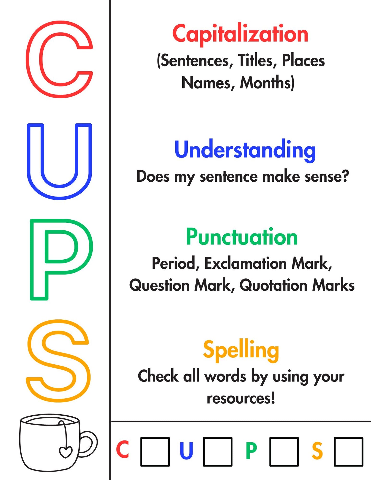 CUPS Editing Checklist Classroom Poster