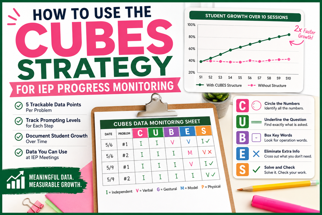 How to Use the CUBES Strategy for IEP Progress Monitoring