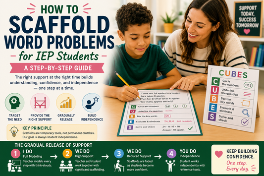 How to Scaffold Word Problems for IEP Students: A Step-by-Step Guide