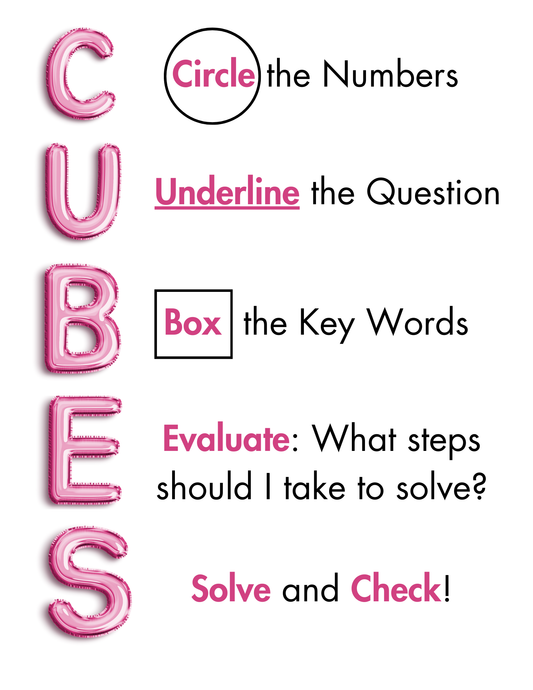 CUBES Word Problem Math Strategy- Classroom Poster/Reference Sheet