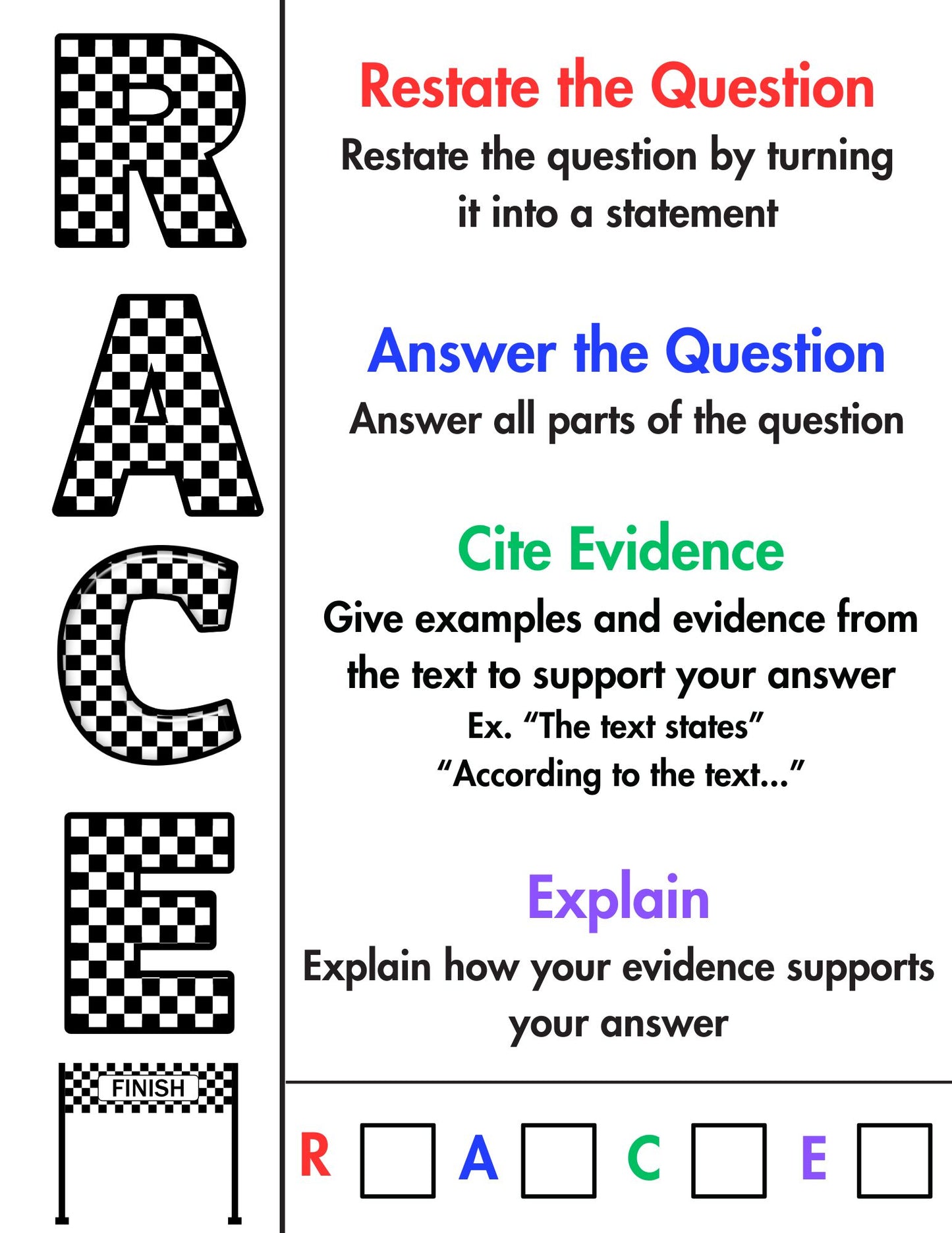 Writing with Text Evidence- RACE Strategy Poster